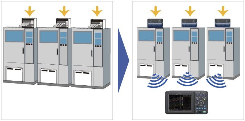 Hioki LR8410 Đột Phá Công Nghệ Ghi Dữ Liệu Không Dây