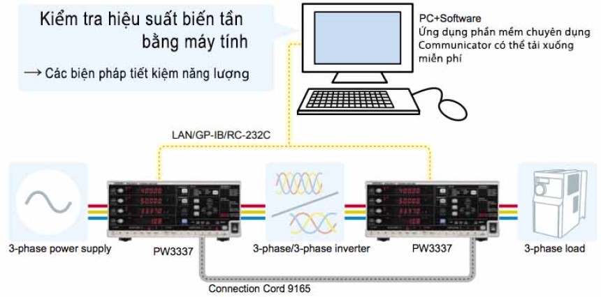 Sử dụng hai đồng hồ đo công suất PW3337 để đo hiệu suất của bộ biến tần ba pha