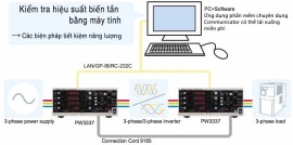 Sử dụng hai đồng hồ đo công suất PW3337 để đo hiệu suất của bộ biến tần ba pha