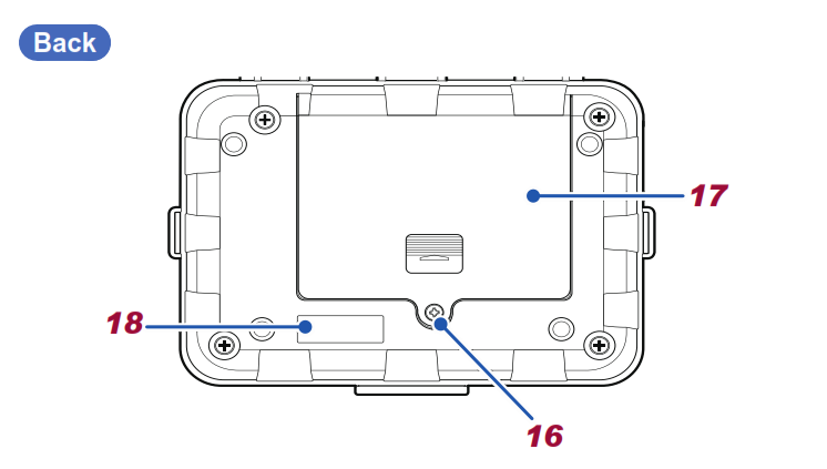 Máy Đo Điện Trở Đất Hiển Thị Kim FT3151 mặt sau